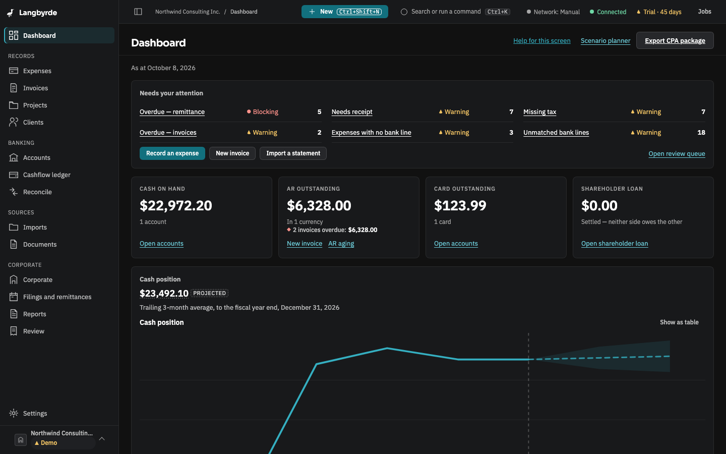 The dashboard, with Needs your attention as its first panel