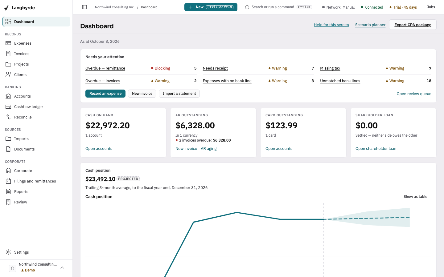 The dashboard, with Needs your attention as its first panel