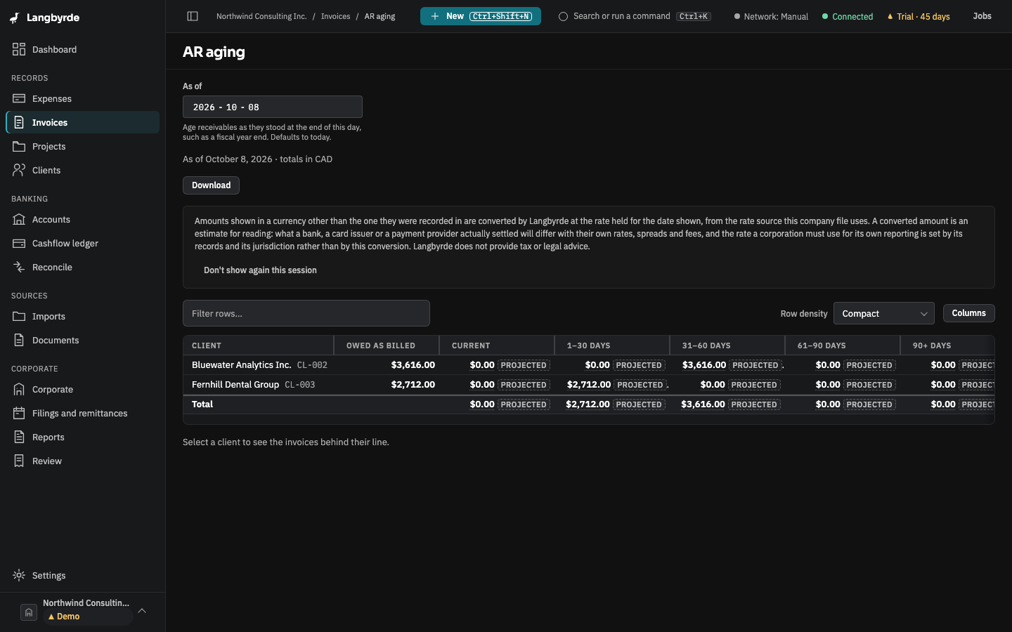 AR aging: what each client owes, grouped by how long it has been due, with the oldest overdue invoice