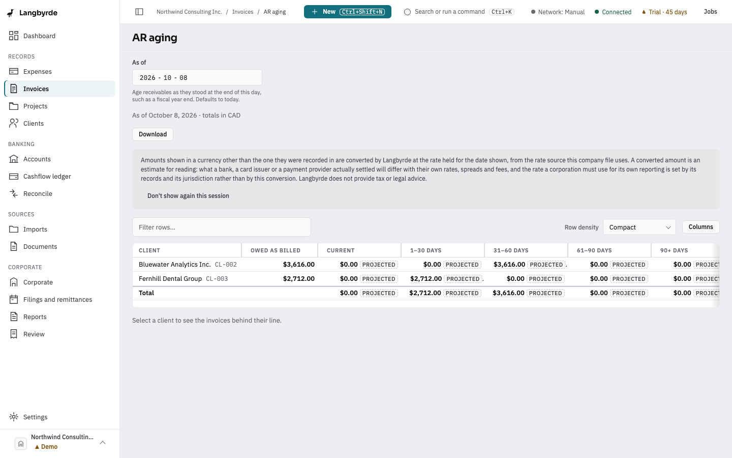 AR aging: what each client owes, grouped by how long it has been due, with the oldest overdue invoice